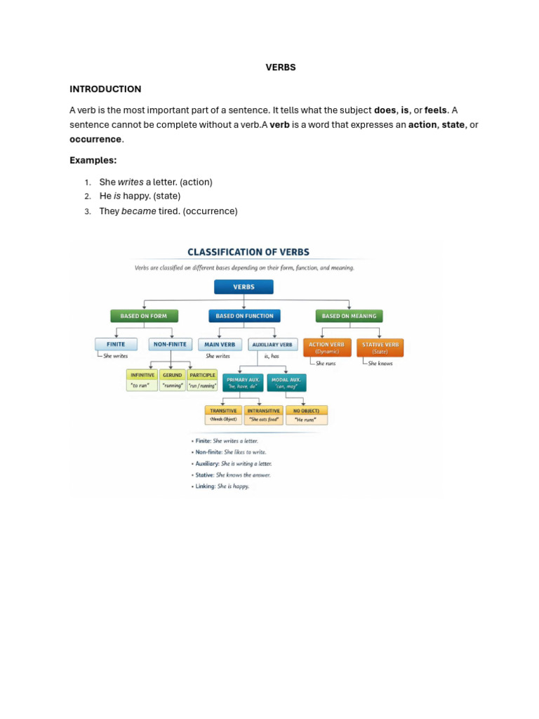 Verbs Notes | PDF | Verb | Subject (Grammar)