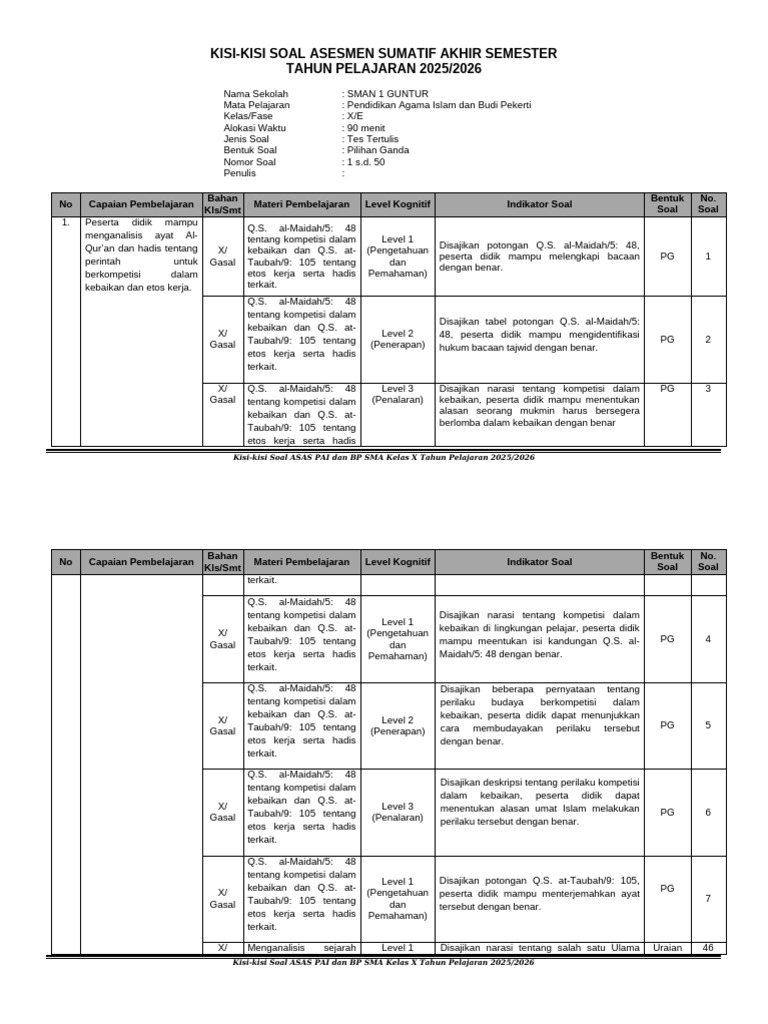 Kisi-Kisi Soal Asas Pai Kelas X 25 | PDF