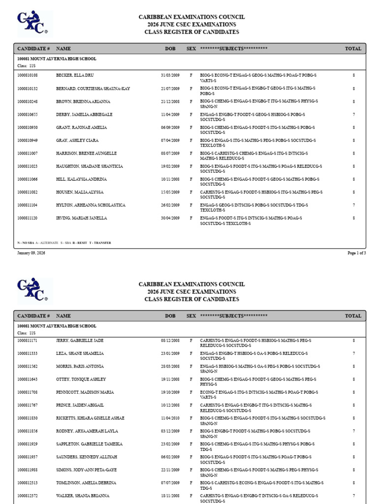 Caribbean Examinations Council 2026 June Csec Examinations Class ...