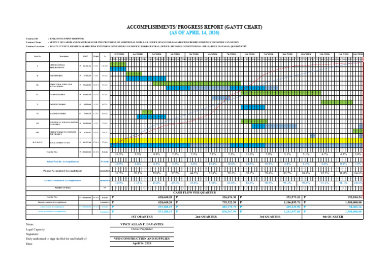 Dswd-kalahi-cidss Container Van 100% Gantt Chart | PDF