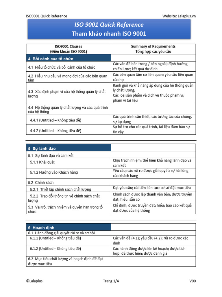 Iso9001 Quick Reference Lalaplus HpnzRku4XT2RJFDi5 Original | PDF