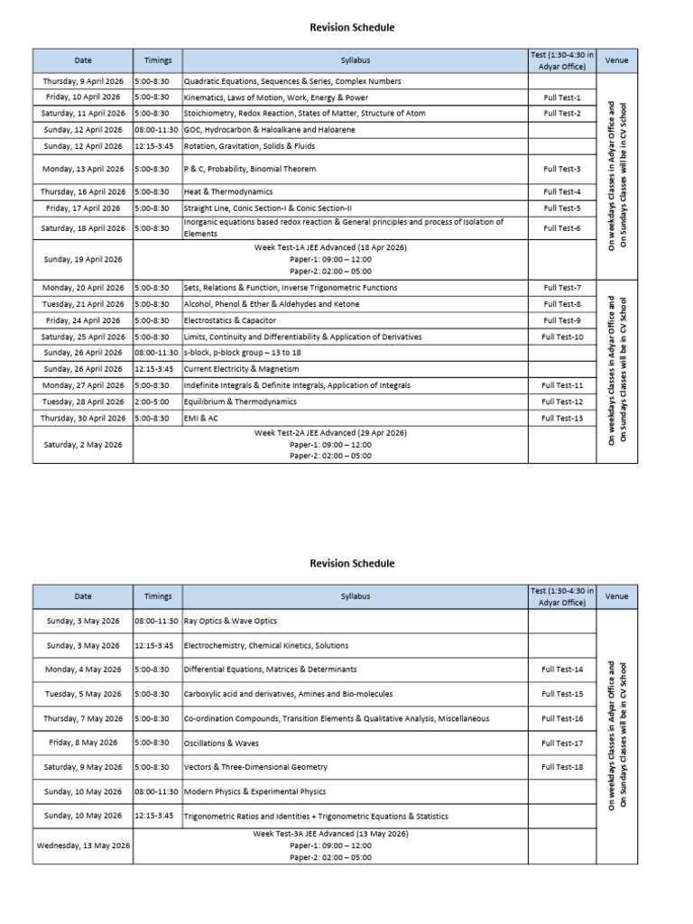 Revision Schedule for Advanced | PDF | Physics | Applied And ...