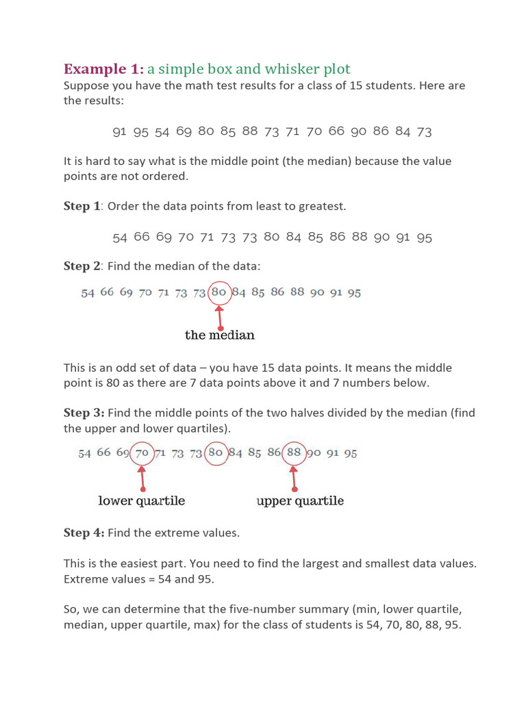 Box & Whisker Plots, Solved Examples | PDF | Quartile | Median
