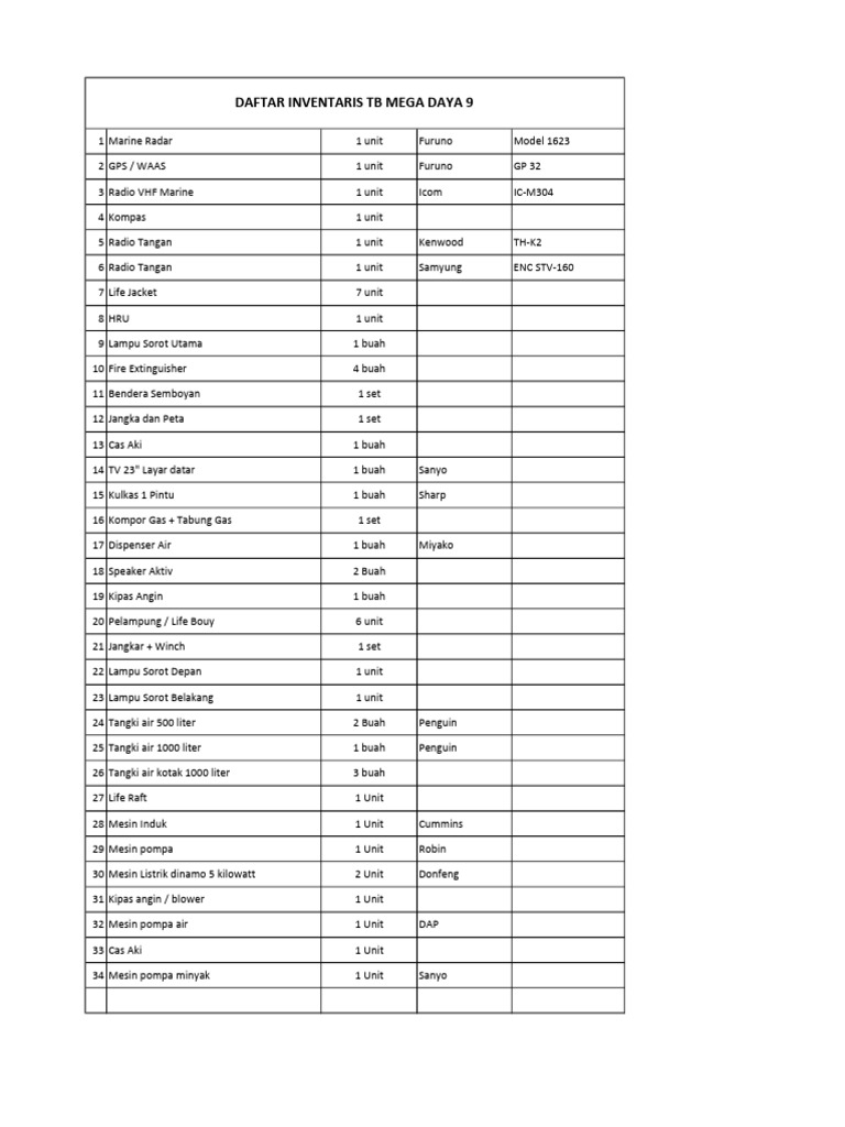 03 Daftar Inventaris | PDF