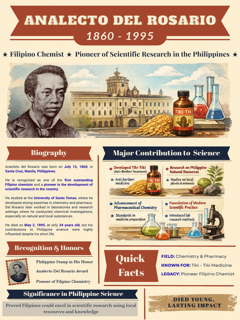 Lim Sts Filipino Scientist | PDF | Physical Sciences | Chemistry