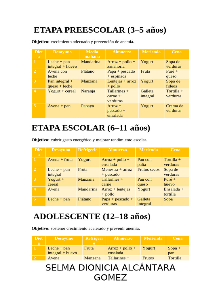 ETAPA PREESCOLAR | PDF | Sopa | Almuerzo