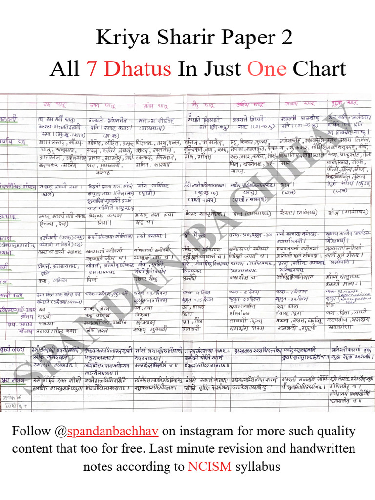 Dhatu Master Chart Spandan B | PDF