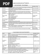 FSSAI's 12 Golden Rules for Safe Food | PDF | Hygiene | Foods