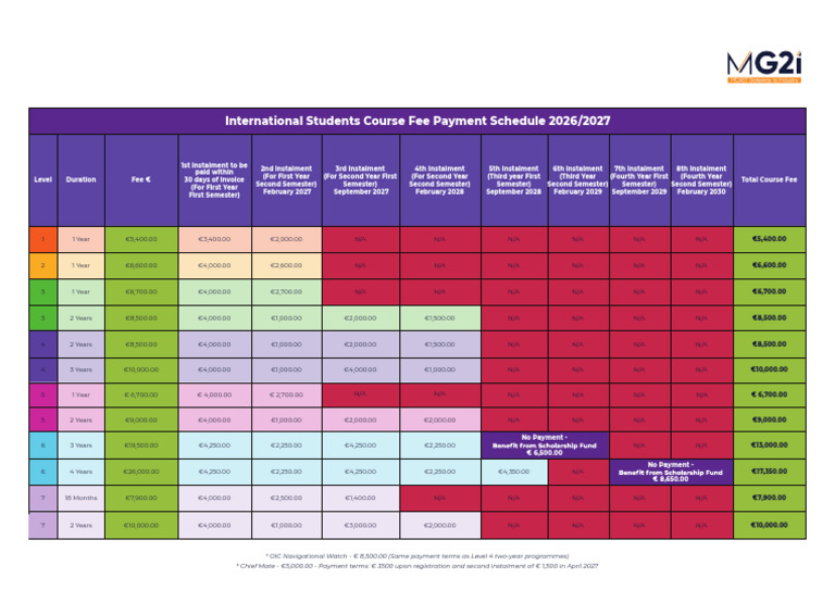 Adoption Subsidy Payment Schedule 2027
