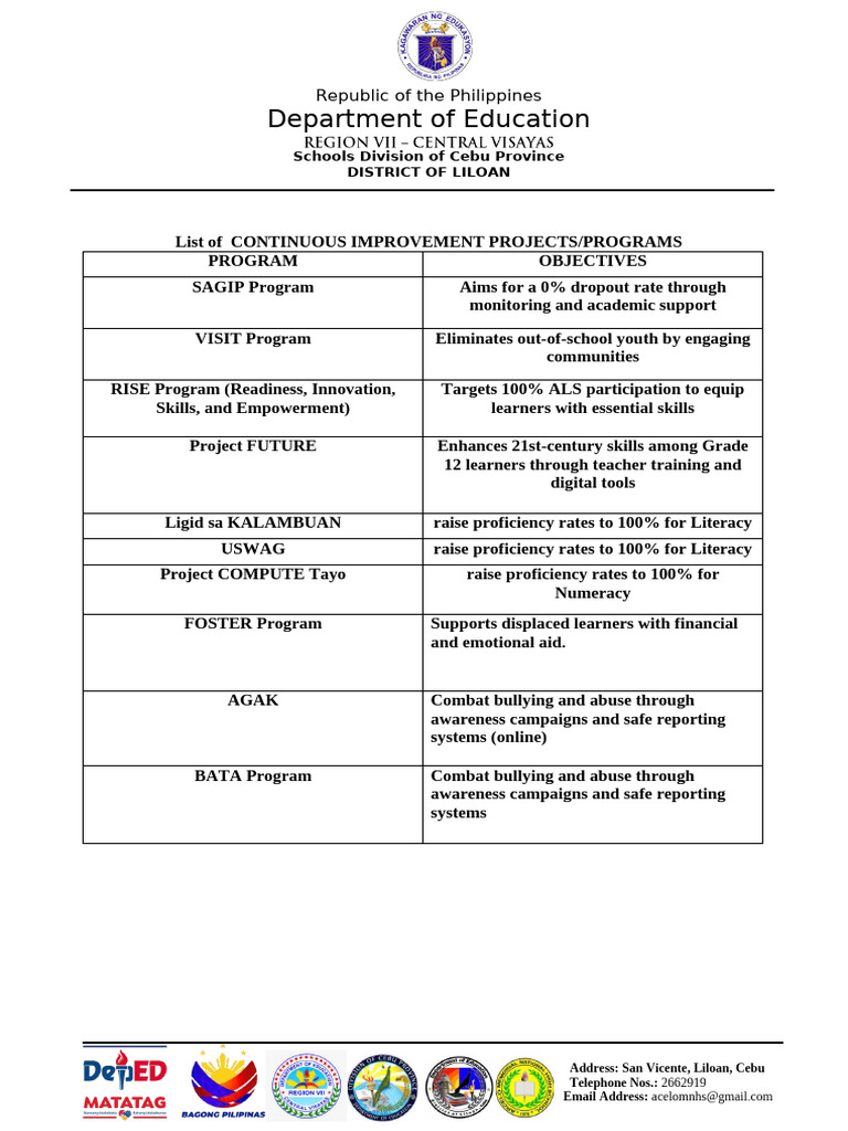 List of Continuous Improvement Projects | PDF