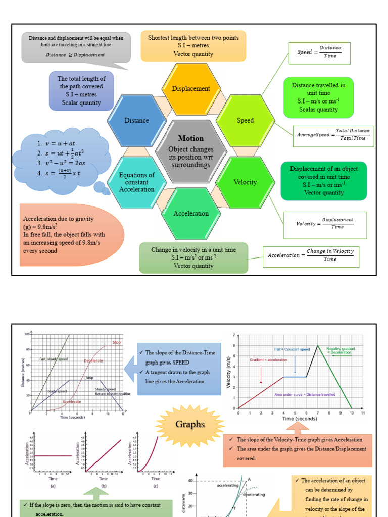 Unit 1.2 Mind map | PDF | Acceleration | Velocity