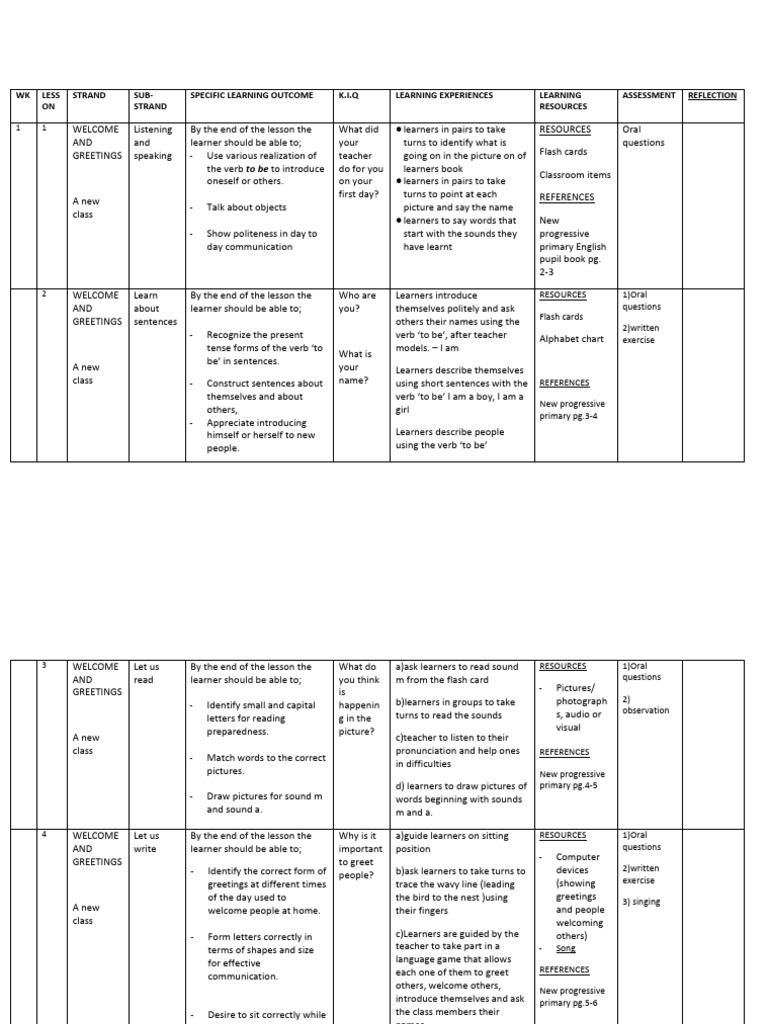 Grade 1 Term 1 English Schemes | PDF | Learning | English Language