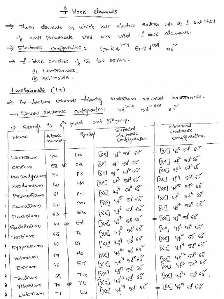 d and f Block Elements | PDF