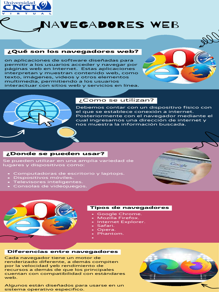 Infografía Navegadores Web | PDF