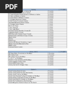 Weight Watchers Food Points List | PDF