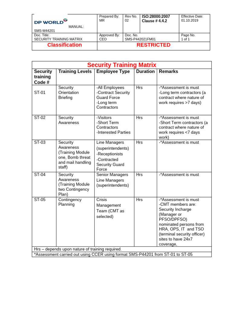 2.2 SMS-P44201FM01 Security Training Matrix () | PDF