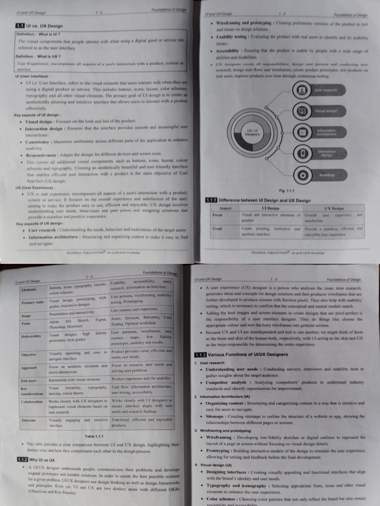 ui ux 1 and 2 | PDF