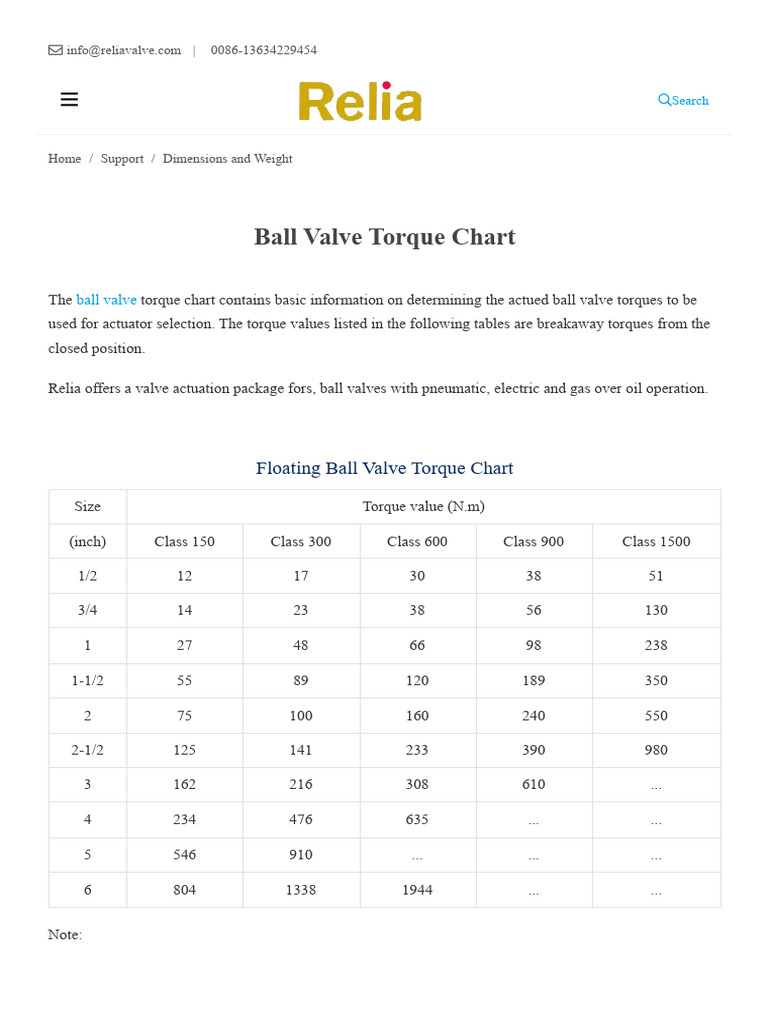 Ball Valve Torque Chart - Relia Valve | PDF | Valve | Actuator