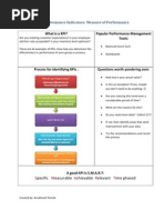 Download Key Performance Indicators_Signed by anubhooti_pareek SN102716096 doc pdf