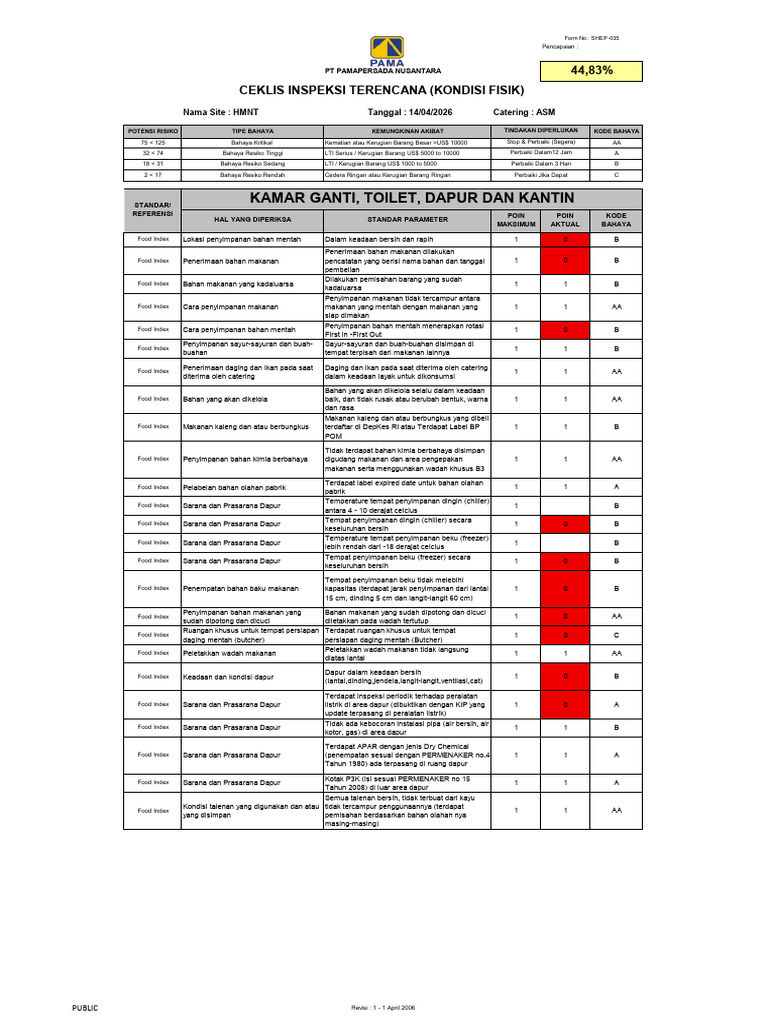 PT Asm Index April Internal | PDF