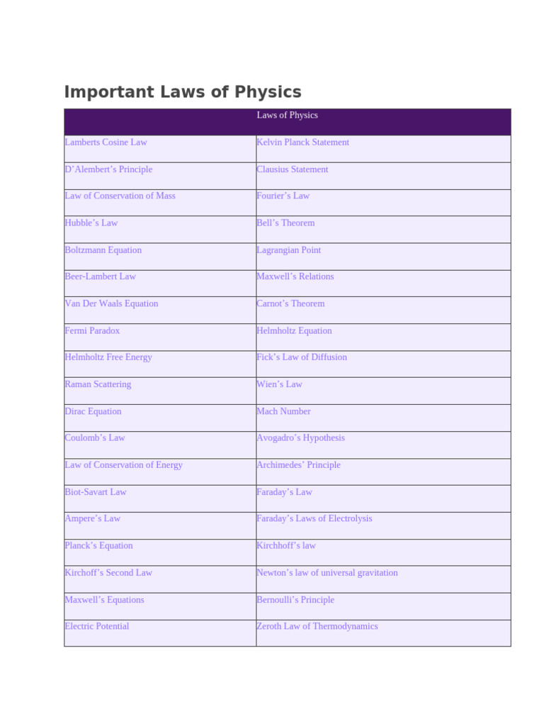 Important Laws of Physics | PDF | Universe | Classical Mechanics