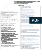 Últimas Palabras Atribuidas A Cuauhtémoc, 12-13 de Agosto de 1521