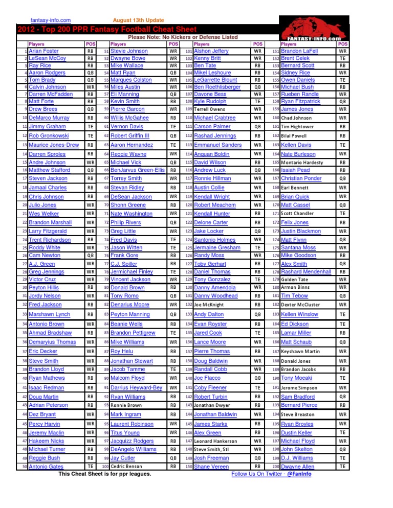 top-200-ppr-2012-fantasy-football-cheat-sheet-updated-8-13