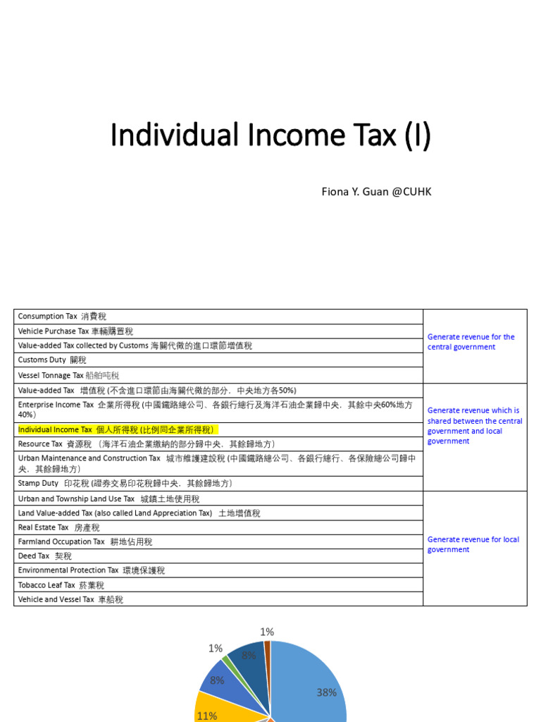 Individual Income Tax (I) | PDF | Flat Tax | Taxes