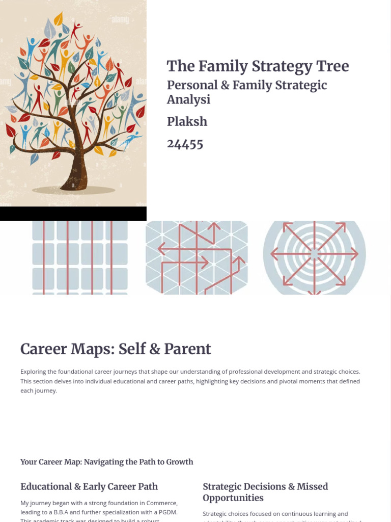 24455 Assigmnent 3The Family Strategy Tree | PDF | Entrepreneurship