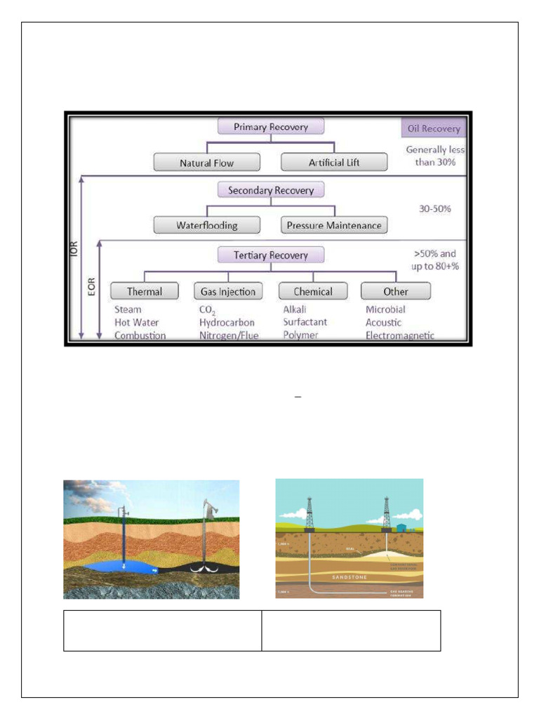 Recovery Techniques of Crude Oil Primary | PDF | Enhanced Oil Recovery ...
