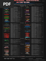 FTF Values and Trading Guide | PDF