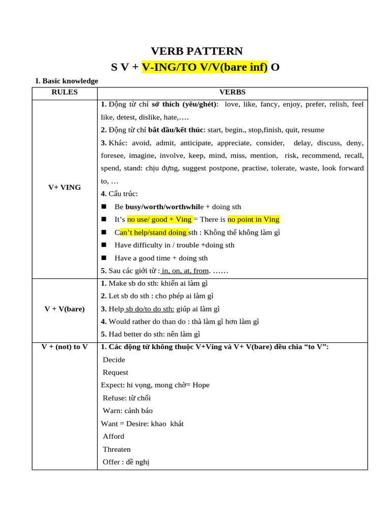 Major 6 Verb Pattern | PDF