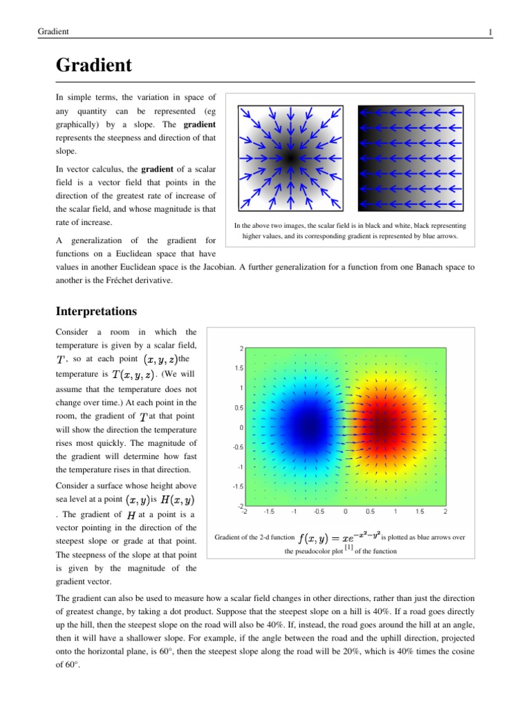 Gradient | Gradient | Derivative