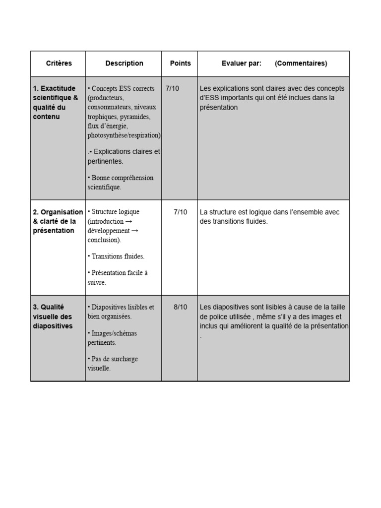 Fiche de Notation Du Groupe 3 Évalué Par Le Groupe 2 | PDF | Réseau ...