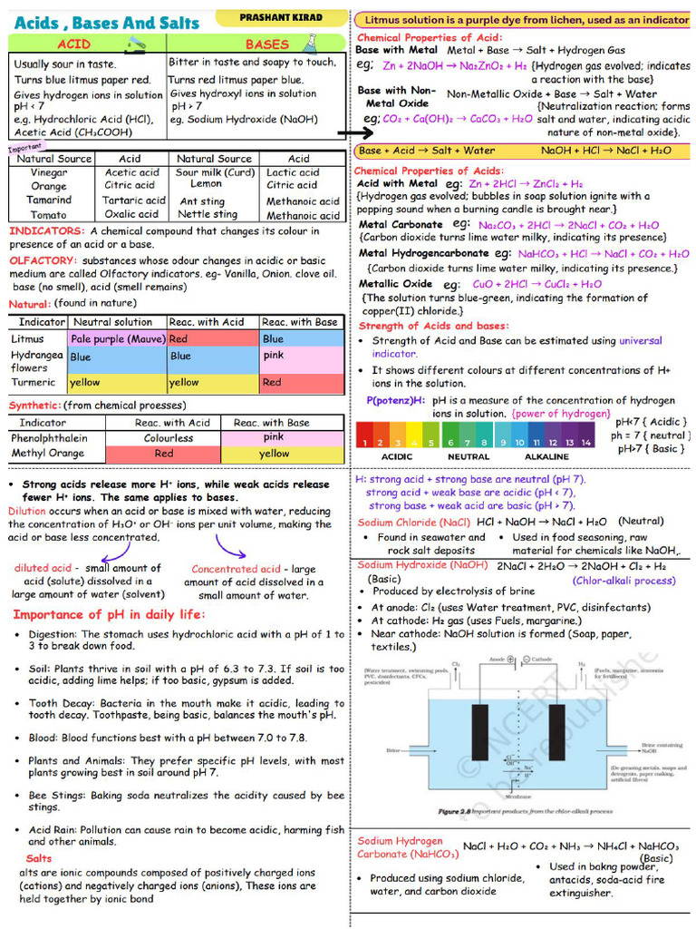 CHEM 2 AXID | PDF