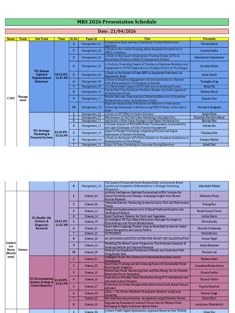 MRS-2026 Presentation Schedule 12-04-2026 | PDF | Artificial ...