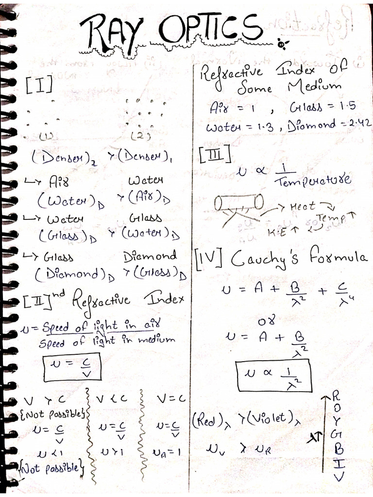 Ray Optics 1 | PDF