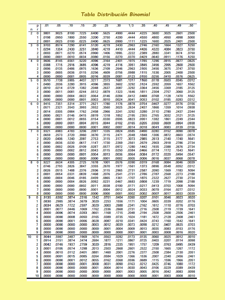 tablabinomial-150523094240-lva1-app6891 | PDF