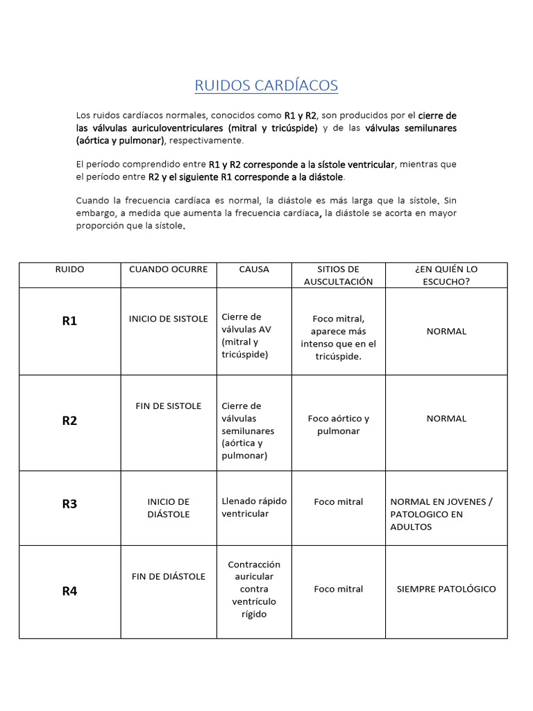 Focos - Ruidos Cardiacos | PDF