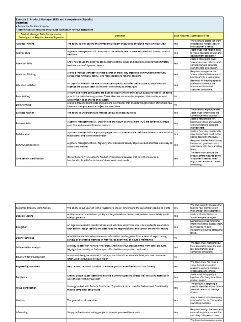 Final Lab Product Manager Skills Checklist_SM | PDF | Innovation ...