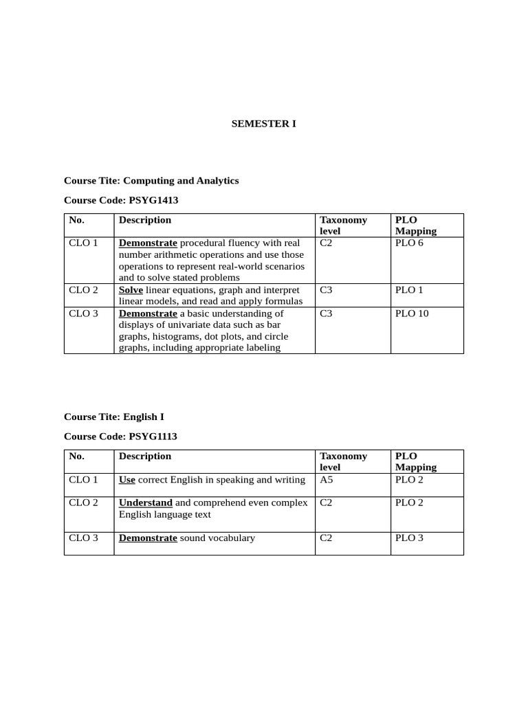 OUTCOME BASED LEARNING | PDF | Psychology | Psychopathology