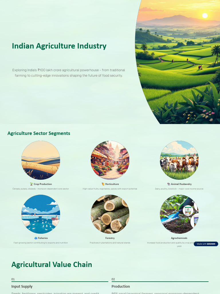 Indian Agriculture Industry | PDF | Agriculture | Intensive Farming