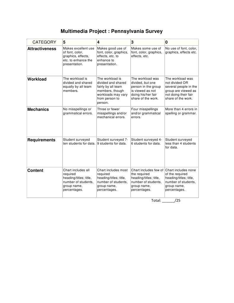 individual multimedia presentation rubric