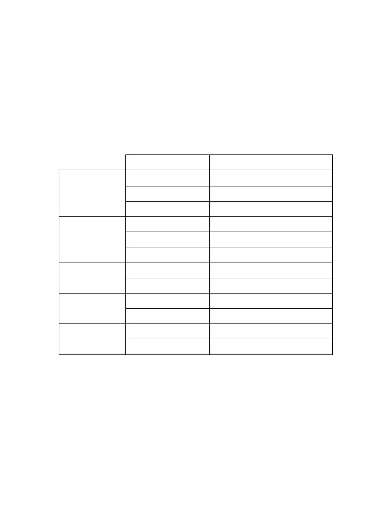Surfaces Types | PDF