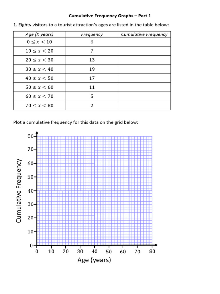 Cumulative Frequency Graphs Part 1 and 2 | PDF