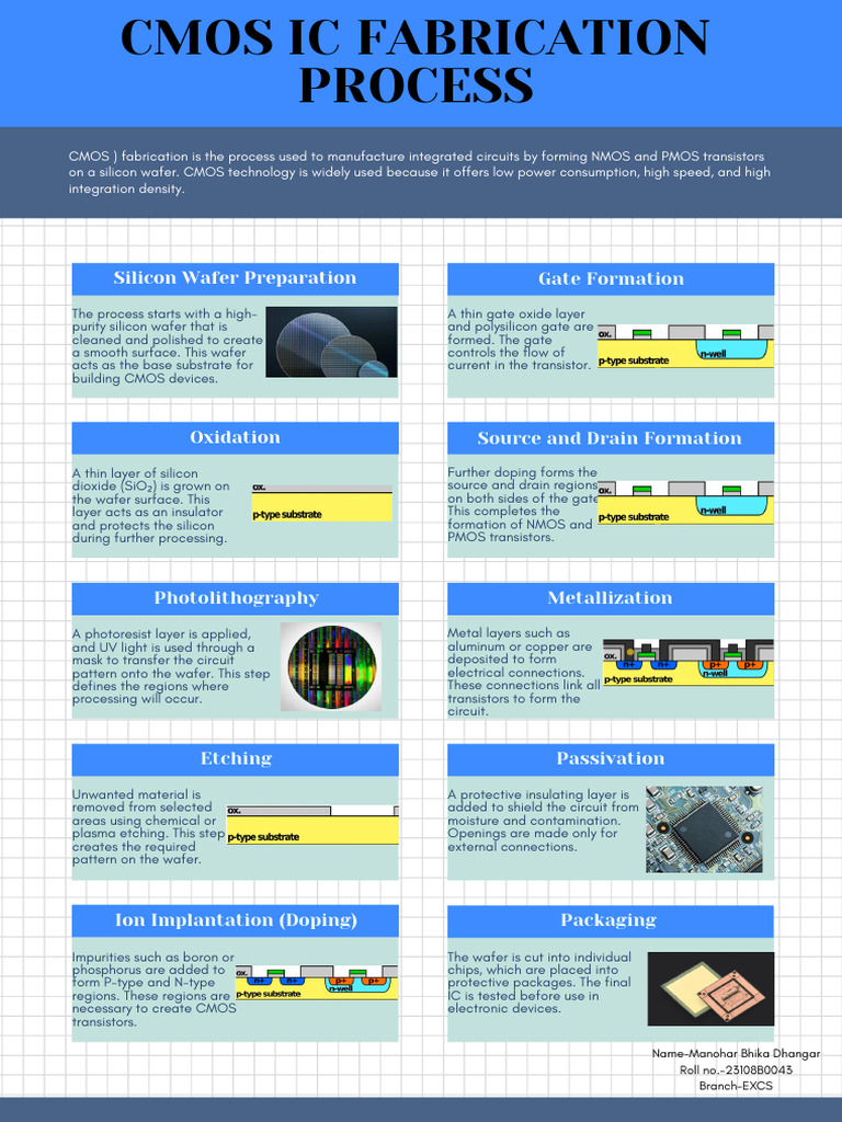 Cmos Ic Fabrication Process | PDF | Cmos | Semiconductor Device Fabrication