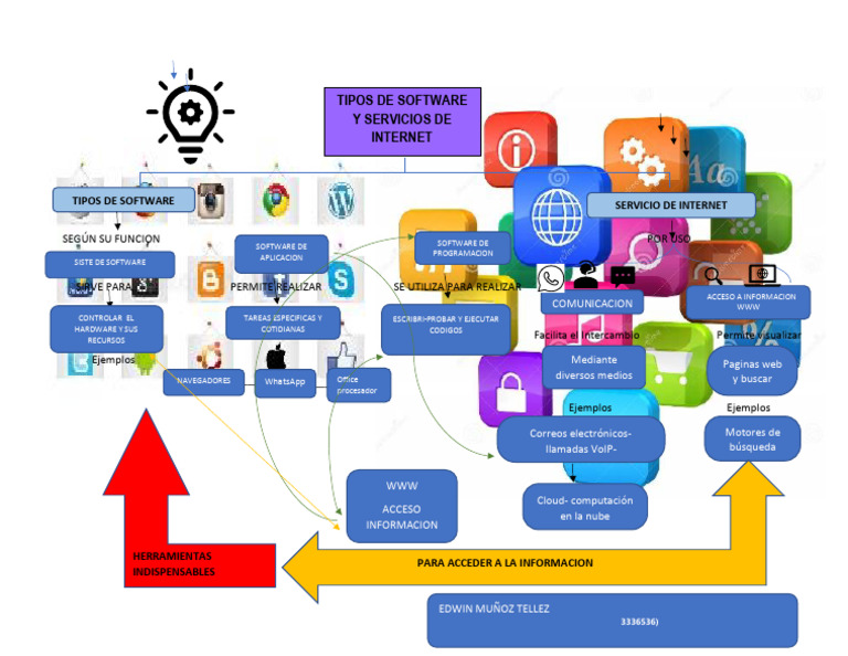 Mapa Conceptual | PDF | Red mundial | Internet y web