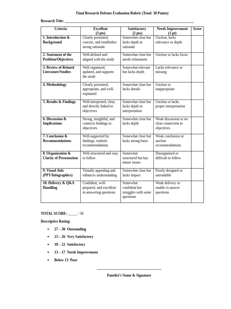 Final Research Defense Evaluation Rubric | PDF | Chess Openings | Chess