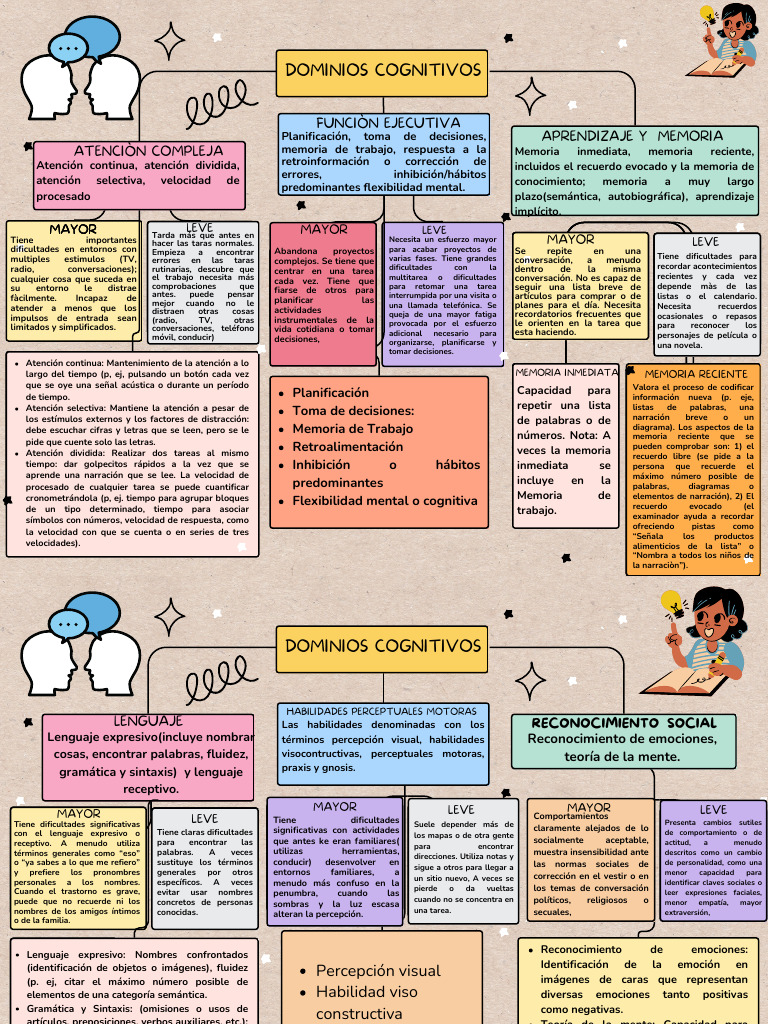DOMINIOS COGNITIVOS | PDF | Depresión (estado de ánimo) | Enfermedad de ...