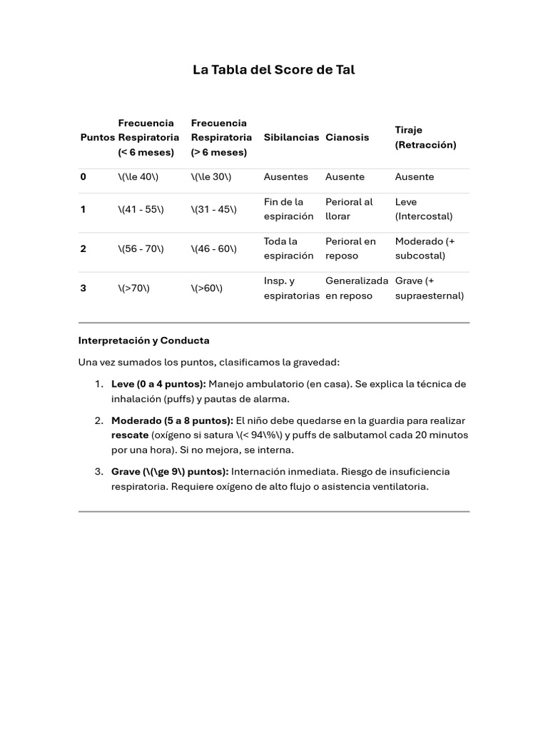 Score de Tal | PDF